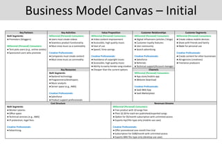 Business Model Canvas – Initial
Key Partners Key Activities Value Proposition Customer Relationships Customer Segments
Key...