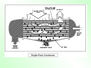 heat exchangers for chemical engineers. ppt | PPT