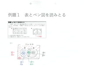 小4上算数第19回表とベン図