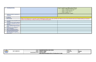 H. Evaluating learning Task 9: Small Group Differentiated Works
 Group 1- Looking for rhymes, pp.10-11
 Group 2- The best clue, pp.11-12
 Group 3- A2
and C, pp.12-13
 Group 4- Imagery, p. 13
Let students present their output.
I. Additional activities for application or
remediation
IV-REMARKS
V-REFLECTION Reflect on your teaching and assess yourself as a teacher. Think about your students’ progress this week. What works? What else needs to be done to help the students learn? Identify what help your instructional
supervisors can provide for you so when you meet them, you can ask them relevant questions.
A. No. of learners who earned 80% in the
evaluation
B. No. of learners who require additional
activities for remediation who scored
below 80%
C. Did the remedial lessons work? No. of
learners who have caught up with the
lesson
D. No. of learners who continue to
require remediation
E. Which of my teaching strategies
worked well? Why did these work?
F. What difficulties did I encounter
which my principal or supervisor can
help me solve?
DAILY LESSON LOG
School BAGANIAN NATIONAL HIGH SCHOOL Grade Level 9
Teacher RONALD Z. NIÑAL Learning Area ENGLISH
Teaching Dates and Time June 24-28, 2019
Note: General PTA Meeting will be on Thursday (June 27, 2019)
Quarter First
 