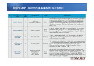 Factory Main Processing Equipment Fact Sheet
No.
Major Equipment
Name
Qty
(unit)
Specification Origin Performance
1 Decoiler Machine 1 0.5-3.0
*1600MM*13 Rollers
China
Decoiler lines carrying volume weight: 12t; stack rack loading: 5t ;
active unwinding speed: 0 ~ 50m / min; maximum stack height :
500mm ; maximum length feeding means feeding line speed:
beats / min.
2 Shearing Machine 3 HS6-32-P40-APS
Hong
Kong
It can cut stainless steel plate thickness 0.5-4mm, the thickness
of ordinary steel can be cut 0.5-6 (mm) Shearing length 3200
(mm) cut angle 1º-2.4º; Every minute scissors times 13-20 / min
gauge maximum limit of 1200 (mm)
3
Laser Cutting
Machine
1 TRULASER 3030 Germany
X-axis / Y-axis working range: 3000 1500mm Z-axis working
range: 115mm maximum position error: 0.05mm maximum
sheet thickness: 20mm CNC
4
CNC Punching
Machine
1 TruPunch1000 Germany
The maximum punch load rate: 1300s / min; positioning accuracy:
0.1mm maximum sheet thickness: 6.4mm maximum punching
power: 76.2kN; Maximum punching diameter: 76.2mm
Maximum workpiece weight: 150kg with auxiliary station
workpiece size: 460 500mm CNC
5
CNC Bending
Machine
3
NCP50-20-DA52-4X
50TX*2000MM
NCP100-32
100TX3200MM
Hong
Kong
Normal steel thickness can be bent 0.8-6 (mm) stainless steel
thickness can be bent0.8-3 (mm) sheet length can be bent 3200
(mm) maximum working pressure of 100 (T); Working speed 10
(mm / S) the rapid decline in 80 (mm / S) picked up speed 90
(mm / S) tiger's mouth depth 430 (mm) tiger's mouth height 400
(mm) Slide stroke 200 (mm) CNC
 