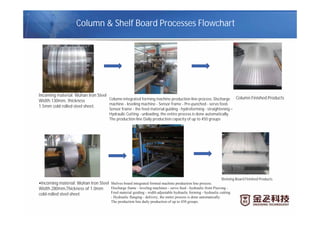 Column & Shelf Board Processes Flowchart
Incoming material: Wuhan Iron Steel
Width 130mm, thickness
1.5mm cold rolled steel sheet.
Column integrated forming machine production line process: Discharge
machine - leveling machine - Sensor frame - Pre-punched - servo feed-
Sensor frame - the feed material guiding - hydroforming - straightening –
Hydraulic Cutting - unloading, the entire process is done automatically.
The production line Daily production capacity of up to 450 groups
Column Finished Products
Shelves board integrated formed machine production line process.
Discharge frame - leveling machines - servo feed - hydraulic front Piercing -
Feed material guiding - width adjustable hydraulic forming - hydraulic cutting
- Hydraulic flanging - delivery, the entire process is done automatically.
The production line daily production of up to 450 groups.
Incoming material: Wuhan Iron Steel
Width 280mm,Thickness of 1.0mm
cold-rolled steel sheet.
Shelving Board Finished Products
 