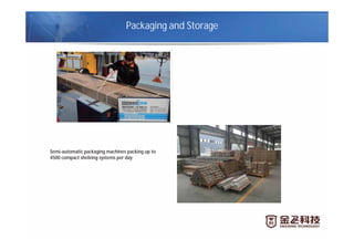 Packaging and Storage
Semi-automatic packaging machines packing up to
4500 compact shelving systems per day
 