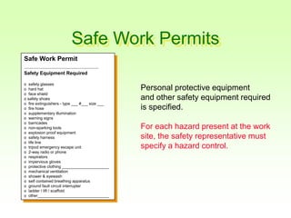 Safe Work Permits
Safe Work Permit
----------------------------------------------------------------------
Safety Equipment Required
o safety glasses
o hard hat
o face shield
o safety shoes
o fire extinguishers - type ___ #___ size ___
o fire hose
o supplementary illumination
o warning signs
o barricades
o non-sparking tools
o explosion proof equipment
o safety harness
o life line
o tripod emergency escape unit
o 2-way radio or phone
o respirators
o impervious gloves
o protective clothing _____________________
o mechanical ventilation
o shower & eyewash
o self contained breathing apparatus
o ground fault circuit interrupter
o ladder / lift / scaffold
o other________________________________
Personal protective equipment
and other safety equipment required
is specified.
For each hazard present at the work
site, the safety representative must
specify a hazard control.
 