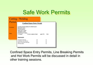 Safe Work Permits
Cutting / Welding
Permit
Location: Job No.
Date: Job No.
Confined Space Entry Permit
Location and description of confined space:
Reason for entry:
Permit issued to:
Supervisor’s Name:
Attendant’s name:
Permit issuer’s name:
% oxygen: % lower explosive limit: ppm CO: H2S:
Requirements
Emergency Rescuer yes no
Continuous Gas Monitor yes no
Barrier for ground openings yes no
Warning Signs yes no
Confined Space Entry Permits, Line Breaking Permits
and Hot Work Permits will be discussed in detail in
other training sessions.
 