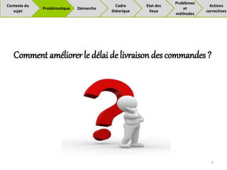 Comment améliorer le délai de livraison des commandes ?
6
Problématique Démarche
Cadre
théorique
Problèmes
et
méthodes
Actions
correctives
Contexte du
sujet
Etat des
lieux
 
