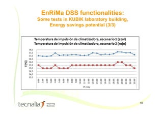 16
EnRiMa DSS functionalities:
Some tests in KUBIK laboratory building,
Energy savings potential (3/3)
 