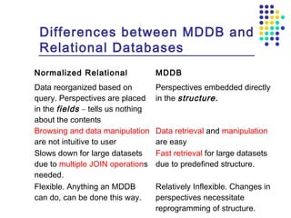 Differences between MDDB and
Relational Databases
Normalized Relational MDDB
Data reorganized based on
query. Perspectives are placed
in the fields – tells us nothing
about the contents
Perspectives embedded directly
in the structure.
Browsing and data manipulation
are not intuitive to user
Data retrieval and manipulation
are easy
Slows down for large datasets
due to multiple JOIN operations
needed.
Fast retrieval for large datasets
due to predefined structure.
Flexible. Anything an MDDB
can do, can be done this way.
Relatively Inflexible. Changes in
perspectives necessitate
reprogramming of structure.
 