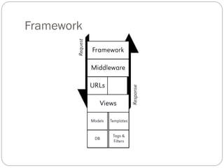 Framework
 
