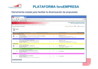 PLATAFORMA foroEMPRESA
Herramienta creada para facilitar la dinamización de propuestas
 