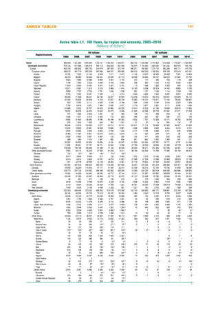 2011-2012 World Investment Report