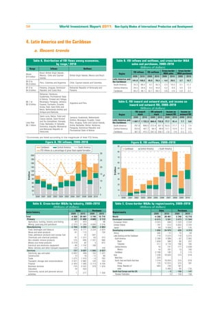 2011-2012 World Investment Report