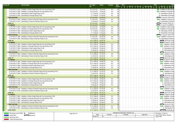 MEP Works Planning Baseline Schedule 419482120-MEP-Schedule.pdf ...