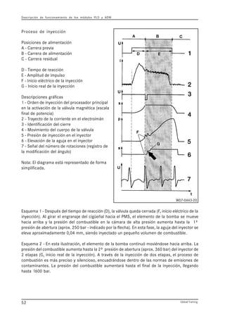Descripción de funcionamiento de los módulos PLD y ADM
Global Training.52
Esquema 1 - Después del tiempo de reacción (D), la válvula queda cerrada (F, inicio eléctrico de la
inyección). Al girar el engranaje del cigüeñal hacia el PMS, el elemento de la bomba se mueve
hacia arriba y la presión del combustible en la cámara de alta presión aumenta hasta la 1ª
presión de abertura (aprox. 250 bar - indicado por la flecha). En esta fase, la aguja del inyector se
eleva aproximadamente 0,04 mm, siendo inyectado un pequeño volumen de combustible.
Esquema 2 - En esta ilustración, el elemento de la bomba continuó moviéndose hacia arriba. La
presión del combustible aumenta hasta la 2ª presión de abertura (aprox. 360 bar) del inyector de
2 etapas (G, inicio real de la inyección). A través de la inyección de dos etapas, el proceso de
combustión es más preciso y silencioso, encuadrándose dentro de las normas de emisiones de
contaminantes. La presión del combustible aumentará hasta el final de la inyección, llegando
hasta 1600 bar.
W07-0443-20
Proceso de inyección
Posiciones de alimentación
A - Carrera previa
B - Carrera de alimentación
C - Carrera residual
D - Tiempo de reacción
E - Amplitud de impulso
F - Inicio eléctrico de la inyección
G - Inicio real de la inyección
Descripciones gráficas
1 - Orden de inyección del procesador principal
en la activación de la válvula magnética (escala
final de potencia)
2 - Trayecto de la corriente en el electroimán
3 - Identificación del cierre
4 - Movimiento del cuerpo de la válvula
5 - Presión de inyección en el inyector
6 - Elevación de la aguja en el inyector
7 - Señal del número de rotaciones (registro de
la modificación del ángulo)
Nota: El diagrama está representado de forma
simplificada.
 