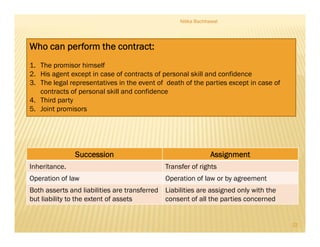 Who can perform the contract:
1. The promisor himself
2. His agent except in case of contracts of personal skill and confidence
3. The legal representatives in the event of death of the parties except in case of
contracts of personal skill and confidence
4. Third party
5. Joint promisors
Nitika Bachhawat
Succession Assignment
Inheritance. Transfer of rights
Operation of law Operation of law or by agreement
Both asserts and liabilities are transferred
but liability to the extent of assets
Liabilities are assigned only with the
consent of all the parties concerned
22
 