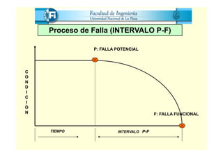 Comprehensive Guide to Failure Modes and Reliability Centered ...