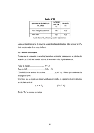 45
Cuadro N° 08
DIRECCIÓN DE SALIDA DE LOS
TALADROS
FACTOR DE
FIJACIÓN
“F”
RELACIÓN
S/B
Hacia arriba y horizontalmente 1.45 1.25
Hacia abajo 1.20 1.25
Fuente: Manual de perforación y voladura- López Jimeno
La concentración de carga de columna, para ambos tipos de taladros, debe ser igual al 50%
de la concentración de la carga de fondo.
2.5.5 Diseño de contorno
En caso que la excavación no se utilice la voladura controlada, los esquemas se calculan de
acuerdo con lo indicado para los taladros de arrastres con los siguientes valores:
Factor de fijación……………………..... f = 1.2
Relación S/B…………………………….. S/B = 1.25
Concentración de la carga de columna………………. qc = 0.5 qf , siendo qf la concentración
de carga de fondo.
En el caso que se tenga que realizar voladuras controladas el espaciamiento entre taladros
se calcula a partir de:
(Ecu. 2.30)
Donde, “ ” se expresa en metros.
 