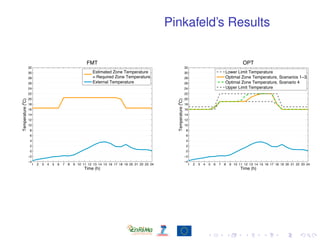 Pinkafeld’s Results
1 2 3 4 5 6 7 8 9 10 11 12 13 14 15 16 17 18 19 20 21 22 23 24
−4
−2
0
2
4
6
8
10
12
14
16
18
20
22
24...