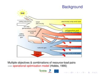Background
Multiple objectives & combinations of resource-load pairs
=⇒ operational optimisation model (Hobbs, 1995)
 