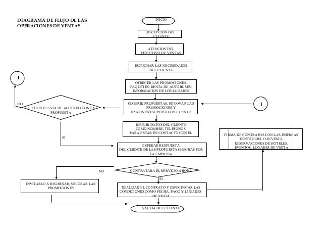 4199437 Diagrama De Flujo De Ventas