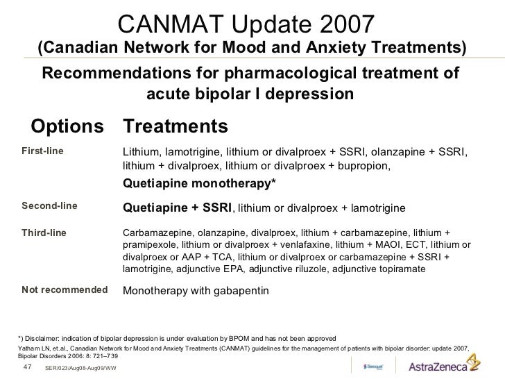 Lamictal For Anxiety And Depression