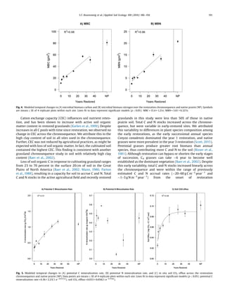 Cation exchange capacity (CEC) inﬂuences soil nutrient reten-
tion, and has been shown to increase with active soil organic
matter content in restored grasslands (Karlen et al., 1999). Despite
increases in all C pools with time since restoration, we observed no
change in CEC across the chronosequence. We attribute this to the
high clay content of soil in all sites used in the chronosequence.
Further, CEC was not reduced by agricultural practices, as might be
expected with loss of soil organic matter. In fact, the cultivated soil
contained the highest CEC. This ﬁnding is consistent with another
grassland chronosequence study in soil with relatively high clay
content (Baer et al., 2002).
Loss of soil organic C in response to cultivating grassland ranges
from 23 to 70 percent in the surface 20 cm of soil in the Great
Plains of North America (Baer et al., 2002; Mann, 1986; Parton
et al., 1988), resulting in a capacity for soil to accrue C and N. Total
C and N stocks in the active agricultural ﬁeld and recently restored
grasslands in this study were less than 50% of those in native
prairie soil. Total C and N stocks increased across the chronose-
quence, but were variable in early-restored sites. We attributed
this variability to differences in plant species composition among
the early restorations, as the early successional annual species
Conyza canadensis dominated the year 1 restoration, and native
grasses were more prevalent in the year 3 restoration (Scott, 2015).
Perennial grasses produce greater root biomass than annual
species, thus contributing more C and N to the soil (Risser et al.,
1981). Although restoration can bypass or shorten the early stages
of succession, C4 grasses can take $6 year to become well
established as the dominant vegetation (Baer et al., 2002). Despite
this early variability, total C and N stocks increased linearly across
the chronosequence and were within the range of previously
estimated C and N accrual rates ($20–60 g C mÀ2
yearÀ1
and
$1–3 g N mÀ2
yearÀ1
) from the onset of restoration
Fig. 4. Modeled temporal changes in (A) microbial biomass carbon and (B) microbial biomass nitrogen over the restoration chronosequence and native prairie (NP). Symbols
are means Æ SE of 4 replicate plots within each site. Lines ﬁt to data represent signiﬁcant models (p  0.05): MBC = 15.4 + 1.21x; MBN = 3.61 + 0.327x.
Fig. 5. Modeled temporal changes in (A) potential C mineralization rate, (B) potential N mineralization rate, and (C) in situ soil CO2 efﬂux across the restoration
chronosequence and native prairie (NP). Data points are means Æ SE of 4 replicate plots within each site. Lines ﬁt to data represent signiﬁcant models (p  0.05): potential C
mineralization rate = 0.36 + 2.23(1-eÀ0.0131x
); soil CO2 efﬂux = 0.033 + 0.056(1-eÀ0.154x
).
S.T. Rosenzweig et al. / Applied Soil Ecology 100 (2016) 186–194 191
 