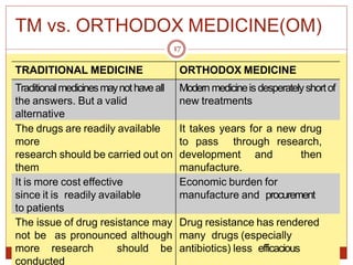 TM vs. ORTHODOX MEDICINE(OM)
TRADITIONAL MEDICINE ORTHODOX MEDICINE
Traditionalmedicinesmaynothaveall
the answers. But a valid
alternative
Modernmedicineis desperatelyshortof
new treatments
The drugs are readily available
more
research should be carried out on
them
It takes years for a new drug
to pass through research,
development and then
manufacture.
It is more cost effective
since it is readily available
to patients
Economic burden for
manufacture and procurement
The issue of drug resistance may
not be as pronounced although
more research should be
conducted
Drug resistance has rendered
many drugs (especially
antibiotics) less efficacious
17
 