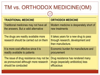 TM vs. ORTHODOX MEDICINE(OM)
TRADITIONAL MEDICINE ORTHODOX MEDICINE
Traditional medicines may not have all
the answers. But a valid alternative
Modern medicine is desperately short of
new treatments
The drugs are readily available more
research should be carried out on them
It takes years for a new drug to pass
through research, development and
then manufacture.
It is more cost effective since it is
readily available to patients
Economic burden for manufacture and
procurement
The issue of drug resistance may not be
as pronounced although more research
should be conducted
Drug resistance has rendered many
drugs (especially antibiotics) less
efficacious
17
 