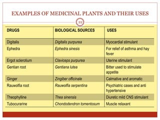 EXAMPLES OF MEDICINAL PLANTS AND THEIR USES
22
DRUGS BIOLOGICAL SOURCES USES
Digitalis Digitalis purpurea Myocardial stimulant
Ephedra Ephedra sinesis For relief of asthma and hay
fever
Ergot sclerotium Claviceps purpurea Uterine stimulant
Gentian root Gentiana lutea Bitter used to stimulate
appetite
Ginger Zingiber officinale Calmative and aromatic
Rauwolfia root Rauwolfia serpentina Psychiatric cases and anti
hypertensive
Theophylline Thea sinensis Diuretic mild CNS stimulant
Tubocurarine Chondodendron tomentosum Muscle relaxant
 