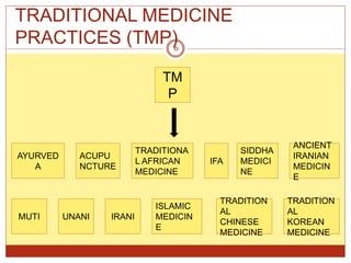 TRADITIONAL MEDICINE
PRACTICES (TMP)
TM
P
AYURVED
A
ACUPU
NCTURE
TRADITIONA
L AFRICAN
MEDICINE
SIDDHA
MEDICI
NE
ANCIENT
IRANIAN
MEDICIN
E
IRANI
IFA
UNANI
ISLAMIC
MEDICIN
E
TRADITION
AL
CHINESE
MEDICINE
TRADITION
AL
KOREAN
MEDICINE
MUTI
6
 