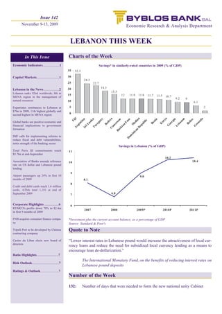 Issue 142
        November 9-13, 2009                                                                      Economic Research & Analysis Department


                                                 LEBANON THIS WEEK

           In This Issue                        Charts of the Week
Economic Indicators....................1                                    Savings* in similarly-rated countries in 2009 (% of GDP)
                                                35    32.3

Capital Markets...........................1     30
                                                              24.3
                                                25                   22.7
                                                20                           18.3
Lebanon in the News...................2
Lebanon ranks 92nd worldwide, 8th in
                                                                                    15.5
                                                15                                          12    11.9    11.8   11.7   11.5
MENA region in the management of                                                                                                10.7
                                                                                                                                          9.2   9
natural resources                               10                                                                                                    6.1
Expatriates remittances to Lebanon at            5                                                                                                          2
$7bn in 2009, 11th highest globally and
second highest in MENA region                    0
                                                                               ji




                                                                                                                              ya
                                                                               n
                                                                              ia




                                                                                                                                               da
                                                                             ay




                                                                                                                                                 n
                                                                               a

                                                                             ka




                                                                                                                                                 a
                                                                                                                       n
                                                                             so
                                                                              n




                                                                                                                                                 e
                                                                            Fi




                                                                            ia




                                                                                                                                             no
                                                                           lic
                                                                          tin




                                                                                                                                              gi




                                                                                                                                             liz
                                                                                                                     ni
                                                                          oo
                                                                          liv




                                                                                                                           en
Global banks see positive economic and
                                                                        Fa
                                                                         gu




                                                                                                                                            na
                                                                        an




                                                                        ed




                                                                                                                                      r
                                                                                                                  Be
                                                                       ub




                                                                                                                                          ba

                                                                                                                                          Be
                                                                       er
                                                                       en




                                                                                                                                   eo
                                                                                                                           K
                                                                      Bo
                                                                      ra




                                                                                                                                         re
                                                                      M
                                                                     iL




                                                                      a
financial implications to government



                                                                    ep
                                                                   am




                                                                                                                                       Le
                                                                    rg




                                                                                                                                G
                                                                   in




                                                                                                                                       G
                                                                  Pa
                                                                  Sr




                                                                  R
                                                     A




                                                                 rk
                                                                 C




formation

                                                               an
                                                             Bu




                                                            ic
                                                          in
                                                       om

IMF calls for implementing reforms to
                                                     D



reduce fiscal and debt vulnerabilities,
notes strength of the banking sector
                                                                                           Savings in Lebanon (% of GDP)
Total Paris III commitments reach               11
$5.7bn at end-September
                                                                                                                                10.2
Association of Banks amends reference           10                                                                                                   10.4
rate on US dollar and Lebanese pound
lending
                                                 9
Airport passengers up 24% in first 10                                                                      9.0
months of 2009                                               8.1
                                                 8
Credit and debit cards reach 1.6 million
cards, ATMs total 1,181 at end of
September 2009                                   7                                  6.8


Corporate Highlights .................6          6
RYMCO's profits down 70% to $2.4m
                                                              2007                  2008                 2009P                 2010P                2011P
in first 9 months of 2009

FNB acquires consumer finance compa-            *Investment plus the current account balance, as a percentage of GDP
ny                                              Source: Standard & Poor's
Tripoli Port to be developed by Chinese         Quote to Note
contracting company

Casino du Liban elects new board of             “Lower interest rates in Lebanese pound would increase the attractiveness of local cur-
directors
                                                rency loans and reduce the need for subsidized local currency lending as a means to
                                                encourage loan de-dollarization.”
Ratio Highlights..........................7
                                                             The International Monetary Fund, on the benefits of reducing interest rates on
Risk Outlook................................7
                                                             Lebanese pound deposits
Ratings & Outlook......................7
                                                Number of the Week

                                                132:         Number of days that were needed to form the new national unity Cabinet
 