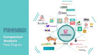 POCKET MONEY
GiftGram
Competitor
Analysis
Petal Diagram
 