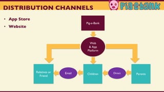 DISTRIBUTION CHANNELS
• App Store
• Website
Pig-e-Bank
Parents
Web
& App
Platform
Email DirectRelatives or
Friend
Children
 