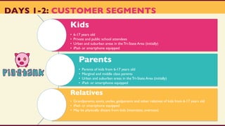 DAYS 1-2: CUSTOMER SEGMENTS
Kids
• 6-17 years old
• Private and public school attendees
• Urban and suburban areas in the Tri-State Area (initially)
• iPad- or smartphone equipped
Parents
• Parents of kids from 6-17 years old
• Marginal and middle class parents
• Urban and suburban areas in the Tri-State Area (initially)
• iPad- or smartphone equipped
Relatives
• Grandparents, aunts, uncles, godparents and other relatives of kids from 6-17 years old
• iPad- or smartphone equipped
• May be physically distant from kids (interstate, overseas)
 