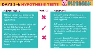 #1: Kids want an easy online way to
receive, transfer, and manage their
piggy banking.
#2: Parents want an easier way to pay
for their kids field trips, one-off
fundraising requests from schools.
#3: Kids and parents would be excited
to use an online platform to receive and
request gifts, donate to charity, save
pocket money, and gain financial
literacy.
DAYS 2-4: HYPOTHESIS TESTS
Kids aren’t getting sufficient money to
require daily, weekly, or regular use of an
online piggy bank.
BUT market is already saturated and
parents wouldn’t download an app or use
a service to manage this unless directed by
the school (i.e. would need schools to be
customers).
Numerous disparate high-quality platforms
already available. Kids and parents are
unwilling to download another app that
they’d need to use regularly to gain
benefit.
HYPOTHESIS REASONSVALID?
✓
 