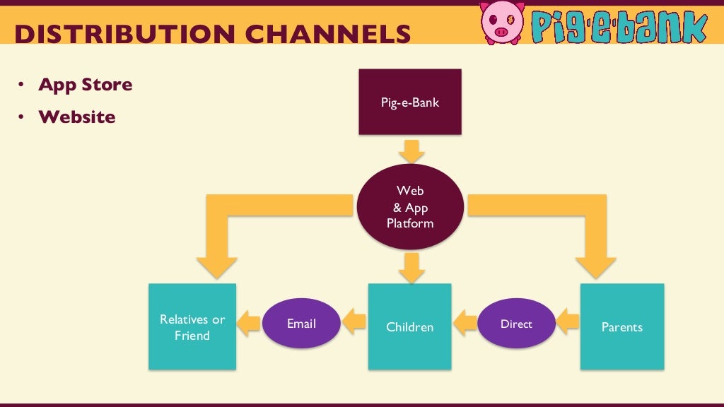 DISTRIBUTION CHANNELS • App Store