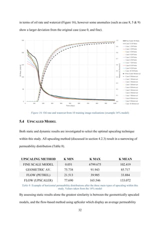 32
in terms of oil rate and watercut (Figure 16), however some anomalies (such as case 8, 5 & 9)
show a larger deviation from the original case (case 0, and fine).
Figure 16: Oil rate and watercut from 10 training image realisations (example 16% model)
5.4 UPSCALED MODEL
Both static and dynamic results are investigated to select the optimal upscaling technique
within this study. All upscaling method (discussed in section 4.2.3) result in a narrowing of
permeability distribution (Table 8).
UPSCALING METHOD K MIN K MAX K MEAN
FINE SCALE MODEL 0.051 6799.675 102.419
GEOMETRIC AV. 75.738 91.943 85.717
FLOW (PETREL) 21.513 39.985 33.884
FLOW (UPSCALER) 77.690 165.546 133.072
Table 8: Example of horizontal permeability distributions after the three main types of upscaling within this
study. Values taken from the 16% model
By assessing static results alone the greatest similarity is between the geometrically upscaled
models, and the flow-based method using upScaler which display an average permeability
 