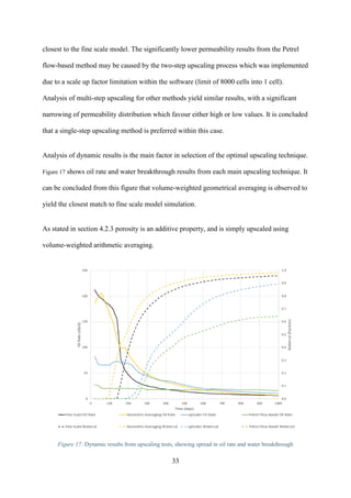 33
closest to the fine scale model. The significantly lower permeability results from the Petrel
flow-based method may be caused by the two-step upscaling process which was implemented
due to a scale up factor limitation within the software (limit of 8000 cells into 1 cell).
Analysis of multi-step upscaling for other methods yield similar results, with a significant
narrowing of permeability distribution which favour either high or low values. It is concluded
that a single-step upscaling method is preferred within this case.
Analysis of dynamic results is the main factor in selection of the optimal upscaling technique.
Figure 17 shows oil rate and water breakthrough results from each main upscaling technique. It
can be concluded from this figure that volume-weighted geometrical averaging is observed to
yield the closest match to fine scale model simulation.
As stated in section 4.2.3 porosity is an additive property, and is simply upscaled using
volume-weighted arithmetic averaging.
Figure 17: Dynamic results from upscaling tests, showing spread in oil rate and water breakthrough
 