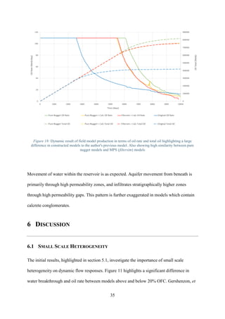 35
Figure 18: Dynamic result of field model production in terms of oil rate and total oil highlighting a large
difference in constructed models to the author's previous model. Also showing high similarity between pure
nugget models and MPS (filtersim) models
Movement of water within the reservoir is as expected. Aquifer movement from beneath is
primarily through high permeability zones, and infiltrates stratigraphically higher zones
through high permeability gaps. This pattern is further exaggerated in models which contain
calcrete conglomerates.
6 DISCUSSION
6.1 SMALL SCALE HETEROGENEITY
The initial results, highlighted in section 5.1, investigate the importance of small scale
heterogeneity on dynamic flow responses. Figure 11 highlights a significant difference in
water breakthrough and oil rate between models above and below 20% OFC. Gershenzon, et
 
