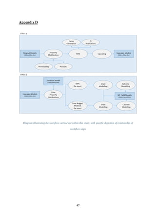47
Appendix D
Diagram illustrating the workflow carried out within this study, with specific depiction of relationship of
workflow steps
 