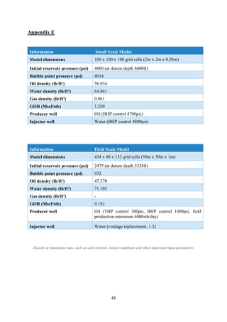 48
Appendix E
Information Small Scale Model
Model dimensions 100 x 100 x 100 grid cells (2m x 2m x 0.05m)
Initial reservoir pressure (psi) 4800 (at datum depth 8400ft)
Bubble point pressure (psi) 4014
Oil density (lb/ft³) 56.934
Water density (lb/ft³) 64.861
Gas density (lb/ft³) 0.061
GOR (Mscf/stb) 1.250
Producer well Oil (BHP control 4700psi)
Injector well Water (BHP control 4800psi)
Information Field Scale Model
Model dimensions 434 x 88 x 133 grid cells (50m x 50m x 1m)
Initial reservoir pressure (psi) 2475 (at datum depth 5328ft)
Bubble point pressure (psi) 932
Oil density (lb/ft³) 47.370
Water density (lb/ft³) 71.105
Gas density (lb/ft³) -
GOR (Mscf/stb) 0.182
Producer well Oil (THP control 300psi, BHP control 1000psi, field
production minimum 4000stb/day)
Injector well Water (voidage replacement, 1.2)
Details of simulation runs, such as well controls, initial conditions and other important input parameters
 