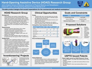 “Durable product designs that exceed expectations for the commercial and medical marketplace.”
Hand-Opening Assistive Device (HOAD) Research Group
Johns Hopkins School of Medicine, Department of Physical Medicine and Rehabilitation
Edward M. Land, JHU Engineering Research Faculty Member & PI
Designed by Seung (Jack) Jung
Background
• HOAD Research was charted in August 2006 as an
engineering teaching and mentoring enterprise. HOAD’s
charter was to develop a hand extension, flexion orthotic
(glove-like) appliance capable of opening the closed fist of
a stroke victim or other neurologically injured patient
unable to open their affected hand. The heart and soul of
this team is vested in the support from volunteer and
credit-seeking JHU multi-disciplined research assistants
(RAs).
Requirements
• Advanced Computer Aided Design (CAD), Adobe,
InkScape, and/or programming experience.
• Superior biomechanics, component assembly, and
mechanical engineering aptitude is a must.
• Willingness to collaborate, engage in peer-review, and
support in-lab activities.
• Mandatory four page publication ready, term paper on a
pre-approved topic that supports HOAD ‘Inventioneering’.
Goals and Constraints
Proposed Solutions
Battery-Driven
Microprocessors,
actuators, and glove-
like retainer restores
partial use of
patient’s hand.
Passive (Assistive)
Delivers purely
mechanical counter-
forces to comfortably
reopen a patient’s
hand.
FDA Class I Device
Limb orthosis is
intended for medical
purposes defined as:
non-invasive,
functional
improvements.
Ideal Hand, Passive Assistive Device
Clinical Opportunities
Scope
• ~795,000 suffer new or recurrent stoke injury annually.
• ~220,000 of whom lack the ability to volitionally reopen
their affected hand post-stroke.
• Inability to open one’s hand precludes functional use of
fingers, thumb and wrist.
• Individuals, as a direct consequence, are unable to
perform Activities of Daily Living with their affected limb.
Prior Art Shortcomings
Impractical
Prone to Failure
Complicated
Intrusive Metal
Cables
Cumbersome
Exoskeleton
Complex
Manufacturing,
Cleaning, and
Use
Restricted
Movement/
Limited Mobility
Painful
Readjustment
‘Inventioneering’ Projects
Competitive Hand Assistive Devices
• Washable,
rehabilitation
Class I device.
• Full range-of-
motion.
• Worn during
daily activities.
• Customizable
and easily
maintained.
• Utilizes shared
components.
• Developing technology
and processes that are
market driven.
• Broaden opportunity for
RAs to choose what
projects interest them.
• Licensing available.
Goals Constraints
Increase Ease of Use Low-Profile
Improve Efficacy Versatile/Flexible
Maximize Patient Comfort Durable
USPTO Issued Patents
Patent rights owned by HOAD Research Group
• US Patent 8348810: Low profile hand-extension/flexion device
(Original)
• US Patent 8678980: Low profile hand-extension/flexion device
(Divisional)
• US Patent 8652076: Active hand-extension/flexion device
(Method)
HOAD Research Group
Needs Statement
• Provide an assistive device to patient populations that
have lost their ability to reopen a partially paralyzed,
clenched fist. Provide a simple, convenient, mechanically
robust orthosis that allows opening and/or closing of the
patient’s affected hand.
Assignments
• RAs either work in leadership building roles or as a
member of 2 to 3-person teams of their choosing.
• Research consists of carefully identifying, through in-depth
research, if the group’s proposed medical or non-medical
appliance satisfies an unmet need, represents a significant
improvement over an existing product/standard of care,
and if a potential market exists to support such a venture,
before work on a project begins.
• RAs need to identify all related prior art, mechanical CAD
models, related videos, and work on grant funding and
other fundraising opportunities that can realistically be
accomplished before the semester’s due date.
 