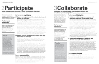 Report on performance	 1716	 Annual Service Plan Report
Results
LSS surveys clients and
lawyers every three years.
The client services survey
was not conducted in
2013/14 as planned due
to financial reallocations
from operations to client
representation services in
response to budget pressures.
The provincial government
approved deferring the survey
until 2014/15. LSS will next
administer the tariff lawyer
satisfaction survey in 2015/16.
For information on past results
and methods, see Appendix 2.
Performance highlights
2.1 Support service partners to inform clients about legal aid
services and their rights
Due to the March 2013 Family Law Act (FLA) changes, the Community and
Publishing Services (CPS) Department created new publications, such as the
Family Law in BC: Quick Reference Tool, and revised many existing publications
so that clients would have the resources to deal with their family legal issues.
In 2013/14, the demand for up-to-date information on the FLA resulted in
exceptionally high publication distribution numbers for LSS. Many service
partners relied on our publications to communicate the FLA changes to clients.
Another new resource, the family referral wallet card, was created to support
lawyers in helping clients understand what to expect from a family referral. Cards
were given to clients at the time of their referral by staff at LSS intake offices and
local agent locations throughout the province. The card includes space for the
lawyer’s name and contact information, the number of general preparation hours
available, and the web address for LSS’s Family Law Retainer Agreement.
2.2 Support front-line workers to inform clients about legal
aid services and their rights
LSS delivered training to front-line workers on issues such as community
outreach, mediation, creating cultural safety, diffusing hostility, and self-care.
Front-line workers were also supported in receiving up-to-date legal and
coverage information.
LSS continued to support clients with services provided by legal information
outreach workers (LIOWs). Three LIOWs in Vancouver, one in Terrace, and one
in Prince Rupert help people find information and self-help resources, and refer
them to other services such as family duty counsel and community services.
LIOWs provide legal information to clients in the Downtown Community Court
and First Nations Courts, on the call centre, in-person at regional centres, and
at community workshops. They also visit community groups to talk about LSS
services and to collect feedback from community workers and the public about
LSS programs. LIOWs provide a link between clients and our CPS Department,
allowing client feedback on publications and resources to flow back to LSS.
Future opportunities
In 2014/15, we will be creating MyLawBC, a comprehensive online legal resource
that front-line workers, service providers, and intermediaries will be able to use and
offer as a tool for clients. This client-focused resource will actively guide users to a
resolution of their legal problems, and offer information to prevent legal problems.
An interactive platform will use guided pathways to provide options and integrate
available personal assistance, over the phone and online.
2ParticipatePeople with low incomes participate in solving and preventing legal issues
Clients who are actively
involved in resolving their
legal issues tend to find more
positive and lasting solutions
Performance
measures
Percent of clients satisfied with LSS
support to help them participate in
resolving their legal issues
Percent of lawyers satisfied with
LSS support to increase their ability
to engage clients in solving their
legal issues
3CollaboratePeople with low incomes get help with related legal issues so they
can solve and prevent legal problems
Results
LSS surveys clients and
lawyers every three years.
The client services survey
was not conducted in
2013/14 as planned due
to financial reallocations
from operations to client
representation services in
response to budget pressures.
The provincial government
approved deferring the survey
until 2014/15. LSS will next
administer the tariff lawyer
satisfaction survey in 2015/16.
For information on past results
and methods, see Appendix 2.
Performance highlights
3.1 Collaborate with service partners to assess and
refer clients to services for their related issues
LSS continues to collaborate with partner agencies to help improve client
outcomes in their legal and related issues. We maintained our community
partners (CP) program, launched in 2010, to fill service gaps in rural,
remote, and Aboriginal communities. The society provided 21 organizations
with small annual grants to deliver public legal education and information
services, assist people applying for legal aid, and promote legal aid
awareness. CPs are strategically placed in locations where accessibility
is a barrier to obtaining legal services, with some CPs more than 100
kilometres from the nearest local agent office or courthouse.
LSS continued participating in the RICHER (Responsive Intersectoral
Children’s Health, Education, and Research) Medical Legal Community
Partnership, a coalition of community groups and service agencies to
facilitate information sharing among medical and legal practitioners working
in the Downtown Eastside. Project partners discussed the intersection of
legal and medical issues among vulnerable people living in the community,
as well as potential solutions to these issues.
3.2 Support front-line workers to assess and refer
clients to services for their related issues
LSS conducted various outreach activities to service partners to improve
knowledge sharing and increase referrals across agencies. Two legal
information outreach workers, based out of the Terrace Regional Centre,
made regular visits to social service agencies to inform front-line staff
of the legal information services available to clients. Vancouver Regional
Centre staff visited three First Nations communities (Nadleh Whut’en,
Saik’uz, and Stellat’en) to consult with community members on challenges
and opportunities in accessing legal services, as well as to provide legal
information and resources. Based on this visit, we are looking to establish
CP contracts in these areas to better serve clients.
Future opportunities
LSS is exploring expanding the CP program to include up to seven more
contracts in 2014/15. LSS will also be implementing Justice Innovation-
Transformation Initiatives in 2014/15, which will involve collaboration with
justice system stakeholders to support improved outcomes for clients.
Clients’ legal problems often arise
from or lead to other problems such
as health, housing, and debt issues.
By working with other service
providers to help clients get support
for these issues, LSS can improve
client outcomes as well as reduce
clients’ use of justice, health, and
social services over the long term.
Performance
measures
Percent of clients satisfied with the
level of support LSS gave them to
address their related legal issues
Percent of lawyers satisfied with
LSS support for increasing their
ability to help clients address
related legal issues
Percent of lawyers who support
the integrated approach to
providing legal aid services
 