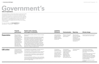 Government’s letter of expectations	 2524	 Annual Service Plan Report
Government’sletter of expectations
LSS and the Ministry of Justice jointly approve a government’s letter
of expectations (GLE) from the ministry to the society each year.
The government uses GLEs to communicate its priorities, mandate
direction, and key performance objectives to each Crown agency for
the coming year. This supplements the LSS Act and the three‑year
Memorandum of Understanding (MOU) between LSS and the
ministry. LSS actions to address the GLE for 2013/14 are outlined
in the table below.
For more information, see www.legalaid.bc.ca
(click About us  What we do  Obligations).
Financial
performance
Support policy, planning,
and program coordination
Legislative
framework Communication Reporting Climate change
Expectation Meet periodically to
consider the budget
development cycle; the
financial position of LSS;
the establishment of
LSS’s strategic priorities
to ensure alignment
with the government’s
strategic priorities; and
issues relating to LSS’s
objects that might
affect government’s
responsibility for legal
aid and access to justice.
Meet periodically to consider coordination of policy and program
development.
Share information and consult with the government to support
policy, planning, and program coordination by ensuring service
delivery aligns with the government’s strategic priorities,
policy objectives, and fiscal plan; collaborate with government
on issues such as large cases and justice reform; collaborate
with government and other justice participants on justice
reform initiatives that promote early resolution; promote early,
collaborative dispute resolution in child protection and family
law cases; liaise with the government in relation to each area of
law; and participate in the coordination of services among LSS,
government, and other justice system participants to achieve
efficiencies in the delivery of legal aid services.
Conduct operations
and financial activities
consistent with the
legislative and policy
framework established
by government.
Maintain a working group
to meet on a monthly
basis as required.
Meet performance
reporting requirements
as set out in the Budget
Transparency and
Accountability Act, the
Financial Administration
Act, and the Financial
Information Act.
Comply with government requirements to
make the public sector carbon neutral.
LSS action LSS met regularly with
the Ministry of Justice,
provided monthly reports,
and provided various other
reports on exceptional
matters.
LSS collaborated with key stakeholders in the justice system to
enhance large case management and justice reform.
LSS supported early, consensual dispute resolution in family and
CFCSA cases through the simplified tariff as revenue allowed.
LSS communicated with the Ministry of Justice on government
and society priorities and the LSS service plan throughout the
annual planning process.
LSS met and worked with the Ministry of Justice to develop the
Justice Innovation-Transformation Initiatives work plan to expand
criminal and family legal aid services using $2 million from a
government budget increase.
LSS remained in
compliance with the
LSS Act and the MOU.
LSS provided financial,
statistical, and other
information about legal
aid services to the
Attorney General and
Minister of Justice.
LSS participated in
working group meetings
to review and coordinate
budget development,
strategic priorities,
policy and program
development, issues
related to legal aid and
access to justice, and
other issues as they arose.
LSS met all reporting
requirements.
LSS continues to implement an
environmental policy that engages
staff in efforts to reduce greenhouse
gas emissions.
LSS developed print and copy monitoring
solutions to reduce paper usage,
completed conversion to recycled paper,
minimized business travel, and continued
to renovate its premises to sustainability
standards (Leadership in Energy and
Environmental Design).
LSS filed carbon-neutral action reports
as required.
 
