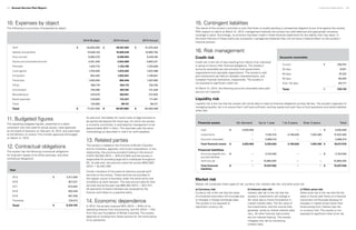 Financial statements	 4544	 Annual Service Plan Report
10. Expenses by object
The following is a summary of expenses by object:
2014 Budget 2014 Actual 2013 Actual
Tariff $ 44,835,000 $ 49,557,303 $ 51,975,454
Salaries and benefits 10,946,140 10,929,548 10,884,792
Duty counsel 8,995,570 9,468,955 9,429,182
Grants and contracted services 4,421,450 3,504,899 3,863,221
Premises 1,947,710 1,722,199 1,742,608
Local agents 1,700,560 1,675,555 1,637,388
Computers 952,450 1,052,957 1,138,657
Transcripts 1,000,000 894,636 1,267,965
Office 768,770 632,113 726,700
Amortization 739,280 607,182 731,246
Miscellaneous 570,670 250,941 272,933
Board expenses 218,600 172,427 171,951
Travel 124,800 89,147 98,311
Total $ 77,221,000 $ 80,557,862 $ 83,940,408
11. Budgeted figures
The operating budgeted figures, presented on a basis
consistent with that used for actual results, were approved
by the board of directors on February 15, 2013, and submitted
to the Ministry of Justice. The minister approved the budget
on March 21, 2013.
12. Contractual obligations
The society has the following contractual obligations
for long-term leases of its office premises, and other
contractual obligations:
Year
2015 $ 2,017,458
2016 827,221
2017 873,825
2018 920,429
2019 961,208
Thereafter 734,013
Total $ 6,334,154
At year-end, the liability for future costs of legal services to
be performed beyond the fiscal year, for which the society
is currently committed, is estimated by management to be
approximately $24.1 million. This estimate uses the same
methodology as described in note 5 for tariff payables.
13. Related parties
The society is related to the Province of British Columbia
and its ministries, agencies, and Crown corporations. In this
relationship, the province provided funding in the amount
of $75,193,824 (2013 — $78,413,934) and the society is
responsible for providing legal aid to individuals throughout
BC. At year-end, the province owed the society $932,800
(2013 — $1,042,756).
Certain members of the board of directors provide tariff
services to the society. These services are provided in
the regular course of business under the same terms and
conditions as other lawyers. The total amount paid for their
services during the year was $66,363 (2013 — $37,727).
All payments to board members are reviewed by the
finance committee on a quarterly basis.
14. Economic dependence
In 2013, the society received 94% (2013 — 94%) of its
operating revenue from the province, and 5% (2013 — 5%)
from the Law Foundation of British Columbia. The society
depends on funding from these sources for the continuance
of its operations.
15. Contingent liabilities
The nature of the society’s activities is such that there is usually pending or prospective litigation at any time against the society.
With respect to claims at March 31, 2014, management believes the society has valid defences and appropriate insurance
coverage in place. Accordingly, no provision has been made in these financial statements for any liability that may result. In
the event that any of these claims are successful, management believes they will not have a material effect on the society’s
financial position.
16. Risk management
Credit risk
Credit risk is the risk of loss resulting from failure of an individual
or group to honour their financial obligations. The society’s
accounts receivable are due primarily from government
organizations and reputable organizations. The society’s cash
and investments are held at Canadian chartered banks, and
Canadian financial institutions, respectively. The society is
not exposed to significant credit risk.
At March 31, 2014, the following accounts receivable were past
due but not impaired:
Accounts receivable
Current $ 330,415
30 days 8,561
60 days 16,323
90 days 80,060
Over 120 days 84,771
Total $ 520,130
Liquidity risk
Liquidity risk is the risk that the society will not be able to meet its financial obligations as they fall due. The society’s approach to
managing liquidity risk is to ensure that it will have sufficient working capital and cash flow to fund operations and settle liabilities
when due.
Financial assets On demand Up to 1 year 1 to 3 years Over 3 years Total
Cash $ 3,035,056 — — — $ 3,035,056
Investments — 7,235,314 4,736,626 1,002,360 12,974,300
Accounts receivable — 2,068,214 — — 2,068,214
Total financial assets $ 3,035,056 9,303,528 4,736,626 1,002,360 $ 18,077,570
Financial liabilities
Accounts payable and
accrued liabilities
$ — 4,153,556 — — $ 4,153,556
Tariff accrual — 10,884,000 — — 10,884,000
Total financial
liabilities
$ — 15,037,556 — — $ 15,037,556
Market risk
Market risk comprises three types of risk: currency risk, interest rate risk, and other price risk.
a) Currency risk
Currency risk is the risk that the value
of a financial instrument will fluctuate due
to changes in foreign exchange rates.
The society is not exposed to
significant currency risk.
b) Interest rate risk
Interest rate risk is the risk that the
society’s investments will change in
fair value due to future fluctuations in
market interest rates. The fair value of
the investments, and the income they
generate, varies as market interest rates
vary. All other financial instruments
are non-interest bearing. The society
mitigates this risk by monitoring
interest rates.
c) Other price risk
Other price risk is the risk that the fair
value or future cash flows of a financial
instrument will fluctuate because of
changes in market prices (other than
those arising from interest rate risk
or currency risk). The society is not
exposed to significant other price risk.
 