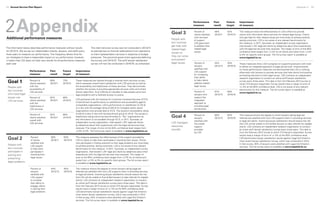 Appendix 2	 5554	 Annual Service Plan Report
2AppendixAdditional performance measures
The information below describes performance measures without results
for 2013/14. We survey our stakeholders (clients, lawyers, and staff) every
three years to measure our performance. This frequency allows time for
our strategies to have a measurable impact on our performance; however,
it means that LSS does not have new results for all performance measures
each year.
Performance
measure
Past
result
Future
target
Importance
of measure
Goal 1
People with
low incomes
who have legal
issues use
LSS services
Percent of
clients satisfied
with the
accessibility of
LSS services
69%
2010/11
73%
2014/15
These measures are tracked through a triennial client services survey,
which assesses overall client satisfaction with LSS services as well as
the accessibility and helpfulness of those services. They demonstrate
whether the society is providing appropriate services when and where
clients need them, thus fulfilling its mandate to help people solve their
legal problems and to facilitate access to justice.
LSS partnered with the Institute for Customer-Centered Services (ICCS)
to benchmark its performance on satisfaction and accessibility against
comparable organizations. LSS’s performance on satisfaction (3.7/5.0)
is in line with the average rating (4.0/5.0) for Canadian public sector
organizations who provide data to ICCS. The society’s accessibility rating
(4.0/5.0) is also in line with the benchmark group (4.1/5.0). The society’s
helpfulness rating cannot be benchmarked to “like” organizations as
the information is not available through ICCS. In 2011, Synovate, an
independent survey organization, interviewed 1,201 legal aid clients
by telephone about their experiences with the legal aid services they
received. The margin of error at the 95% confidence level ranges from
+/-3% to 5%. The full survey report is available at www.legalaid.bc.ca.
Percent of
clients satisfied
with the
helpfulness of
LSS services
62%
2010/11
66%
2014/15
Percent of
clients satisfied
overall with
LSS services
62%
2010/11
66%
2014/15
Goal 2
People with
low incomes
participate in
solving and
preventing
legal problems
Percent
of clients
satisfied with
LSS support
to help them
participate in
resolving their
legal issues
59%
2010/11
63%
2014/15
This measure assesses the effectiveness of the support provided by
LSS to clients to help them participate in resolving their issues. Clients
who participate in finding solutions to their legal problems are more likely
to achieve positive, lasting outcomes. LSS is not aware of any relevant
benchmarks for this measure. In 2011, Synovate, an independent survey
organization, interviewed 1,201 legal aid clients by telephone about their
experiences with the legal aid services they received. The margin of
error at the 95% confidence level ranges from +/-3% for all clients and
varies from +/-3% to 5% for specific client groups. The full survey report
is available at www.legalaid.bc.ca.
Percent of
lawyers
satisfied with
LSS support
to increase
their ability to
engage clients
in solving their
legal problems
44%
2012/13
46%
2015/16
This measure shows the degree to which lawyers taking legal aid
referrals are satisfied with how LSS supports them in providing services
to legal aid clients. Improving lawyer satisfaction should reduce the risk
that LSS will be unable to find skilled lawyers to take referrals for eligible
clients. LSS contracts an independent research organization to conduct
an online tariff lawyer satisfaction survey every three years. This data is
from the February 2013 survey to which 373 lawyers responded. Survey
results have a margin of error of +/- 5% at the 95% confidence level.
LSS benchmarks lawyer satisfaction results against Legal Aid Ontario’s
most recent lawyer satisfaction survey, which was conducted in 2012.
In that survey, 40% of lawyers were satisfied with Legal Aid Ontario’s
services. The full survey report is available at www.legalaid.bc.ca.
The client services survey was not conducted in 2013/14
as planned due to financial reallocations from operations
to client representation services in response to budget
pressures. The provincial government approved deferring
the survey until 2014/15. The tariff lawyer satisfaction
survey will next be conducted in 2015/16, as scheduled.
Performance
measure
Past
result
Future
target
Importance
of measure
Goal 3
People with
low incomes
get help with
related legal
issues so
they can solve
and prevent
legal issues
Percent of
clients satisfied
with the level
of support
LSS gave them
to address their
related legal
issues
48%
2010/11
52%
2014/15
This measure tracks the effectiveness of LSS’s efforts to provide
clients with information about services for related legal issues. Clients
who get help for their related issues are more likely to achieve positive,
lasting outcomes. LSS is not aware of any relevant benchmarks for
this measure. In 2011, Synovate, an independent survey organization,
interviewed 1,201 legal aid clients by telephone about their experiences
with the legal aid services they received. The margin of error at the 95%
confidence level ranges from +/-3% for all clients and varies from +/-3%
to 5% for specific client groups. The full survey report is available at
www.legalaid.bc.ca.
Percent of
lawyers
satisfied with
LSS support
for increasing
their ability
to help clients
address related
legal issues
33%
2012/13
35%
2015/16
These measures show LSS’s progress on supporting lawyers with tools
to deliver an integrated approach to legal aid services. Improvements
on these performance measures will demonstrate that LSS is working
effectively with lawyers to provide services that help clients find positive
and lasting solutions to their legal issues. LSS contracts an independent
research organization to conduct an online tariff lawyer satisfaction
survey every three years. This data is from the February 2013 survey to
which 373 lawyers responded. Survey results have a margin of error of
+/- 5% at the 95% confidence level. LSS is not aware of any relevant
benchmarks for this measure. The full survey report is available at
www.legalaid.bc.ca.Percent of
lawyers who
support the
integrated
approach to
providing legal
aid services
67%
2012/13
69%
2015/16
Goal 4
LSS manages
resources
soundly
Percent of
lawyers
satisfied with
the overall
support
provided
by LSS
60%
2012/13
62%
2015/16
This measure shows the degree to which lawyers taking legal aid
referrals are satisfied with how LSS supports them in providing services
to legal aid clients. Improving lawyer satisfaction should reduce the risk
that LSS will be unable to find skilled lawyers to take referrals for eligible
clients. LSS contracts an independent research organization to conduct
an online tariff lawyer satisfaction survey every three years. This data is
from the February 2013 survey to which 373 lawyers responded. Survey
results have a margin of error of +/- 5% at the 95% confidence level.
LSS benchmarks lawyer satisfaction results against Legal Aid Ontario’s
most recent lawyer satisfaction survey, which was conducted in 2012.
In that survey, 40% of lawyers were satisfied with Legal Aid Ontario’s
services. The full survey report is available at www.legalaid.bc.ca.
 