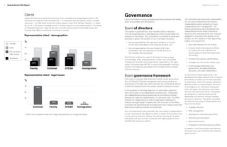 Organization overview	 76	 Annual Service Plan Report
Female
Male
Did not finish
high school
Aboriginal
CriminalFamily
75%
32%
20%
CFCSA Immigration
18%
57%
67%
51%
41%30%
59%
81%
25
75
50
%
Criminal Family
74%
CFCSA Immigration
2%10%14%
25
75
50
%
Clients
Legal aid clients are among the province’s most vulnerable and marginalized citizens. LSS
clients do not have the financial resources — or frequently the educational, social, or health
resources — to effectively access the justice system when their families, freedom, or safety
are at risk. LSS strives to engage clients in finding solutions to their legal problems. By taking
an integrated approach, legal aid services can help clients prevent future legal issues and
increase their ability to positively contribute to society.
Representation client* demographics
Representation client* legal issues
*Clients who received a referral for legal representation by a legal aid lawyer
Governance
LSS is committed to strong corporate governance practices that enable
public accountability and transparency.
Board of directors
The society is governed by a nine-member board of directors.
The LSS board appoints a chief executive officer to administer the
business of the society. The LSS board is committed to using best
practices to govern the society. Of our nine board members:
•	 five are appointed by the Lieutenant-Governor in Council
on the recommendation of the Attorney General, and
•	 four are appointed by the Law Society of BC after
consultation with the executive of the BC Branch of
the Canadian Bar Association.
The LSS Act outlines the need for the board to have a range
of knowledge, skills, and experience in areas such as business
management of public and private sector organizations, the legal
system (including legal aid), BC’s cultural and geographic diversity,
and the circumstances associated with the legal needs of people
with low incomes.
Board governance framework
LSS meets or exceeds best practices in public sector governance.
The LSS Board of Directors recognizes that by ensuring that our
governance is founded upon best practices we will be better able to
provide the leadership that the society needs to realize its mission.
In the business of providing legal aid, it is particularly important
that LSS be seen to be independent of government. Traditionally,
this independence ensures government is not linked to funding
decisions for legal aid representation in a particular case. The other
rationale for independence is that an organization dedicated to
meeting the legal needs of people with low incomes is more likely
to achieve that goal efficiently and effectively than a large bureaucracy
balancing competing interests and objectives.
The LSS governance policy specifies that the society’s independence
can be measured by the degree to which it makes choices about how
it will pursue its statutory objects, the primary one being “to assist
individuals with low incomes to resolve their legal problems and to
facilitate their access to justice.”
The LSS board has the primary responsibility
for nurturing and asserting the society’s
independence while maintaining its own
independence from management. The
board’s governance policy recognizes that
independence will be better ensured by
directors who understand that their fiduciary
obligation is to pursue the interests of the
society, not the interests of their appointing
bodies, and a board that:
•	 sets clear direction for the society,
•	 ensures that a chief executive officer
is in place who will implement its
service plan and effectively administer
the society,
•	 monitors the society’s performance,
•	 manages the risks of the society, and
•	 communicates effectively with
government, the legal profession,
the public, and other stakeholders.
In the pursuit of good governance, LSS
developed and keeps updated a set of bylaws
and policies to reflect current best practices
in governance. While the society maintains a
detailed conflict of interest bylaw, the focus
of the bylaws is on role clarity among the
chair, the board, the executive committee,
and the chief executive officer. The bylaws
are designed to help the board provide
leadership and direction through strategic
and service planning. The bylaws articulate
the following key areas of responsibility and
focus for the board:
•	 Strategic direction
•	 Risk management
•	 Advising the chief executive officer
•	 External communications
•	 Board performance
•	 Employer of the chief executive officer
In addition to the formal bylaw descriptions,
the board has a set of policies that supports
each function.
 