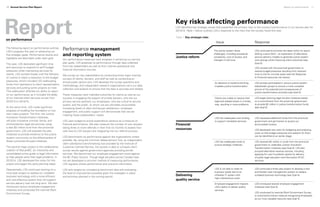 Report on performance	 1110	 Annual Service Plan Report10	
Table 1 Key strategic risks
Issue Response
Justice reform
The justice system faces
challenges, including procedural
complexity, cost of access, and
changes in trial time.
LSS continued to promote the ideas within its report
Making Justice Work – an exploration of alternative
service delivery models to generate justice system
cost savings while improving client outcomes (see
Goal 5).
LSS worked with the provincial government to
resolve budget pressures resulting from reduced
time to trial for criminal cases (see the Response
to Financial resources risk below).
LSS actively participated in various justice system
stakeholder groups to ensure a more complete
picture of the potential and consequences of
justice transformation activities (see Goal 5).
An absence of systems-thinking
impedes justice transformation.
LSS began planning legal aid pilot initiatives based
on a commitment from the provincial government
to provide $2 million in justice transformation funds
(see Goal 5).
Clients are unable to resolve their
legal and related issues in a timely
way, resulting in more problems.
Financial
resources
LSS has inadequate core funding
to support mandated services.
LSS requested additional funds from the provincial
government and permission to access our
accumulated surplus.
LSS developed new tools for budgeting and analyzing
costs so that budget pressures and reasons for them
can be identified at an earlier stage.	
LSS has inadequate funds to
pursue strategic initiatives.
LSS received $2 million in funds from the provincial
government to undertake Justice Innovation-
Transformation Initiatives (see Goal 5). LSS also
pursued alternative revenue sources, including
applying for Law Foundation grants for delivery
of public legal education and information (PLEI)
services.
Delivering
quality service
LSS is not able to meet its
business needs due to an
inflexible IT system with
high maintenance costs.
LSS continued a three-year project to develop a new
and flexible case management system to replace
outdated business technology (see Goal 4).
Employee engagement impacts
LSS’s ability to deliver quality
services.
LSS introduced several employee engagement
initiatives (see Goal 4).
LSS conducted its triennial Work Environment Survey,
a critical performance measure recognizing employees
as our most valuable resource (see Goal 4).
Reporton performance
The following report on performance outlines
LSS’s progress this year on advancing our
five strategic goals. Performance results and
highlights are described under each goal.
This year, LSS dedicated significant time
and resources to respond to tariff budget
pressures while maintaining services for
clients. LSS worked closely with the Ministry
of Justice to reach a resolution to the budget
pressures, which included LSS reallocating
funds from operations to client representation
services and putting some projects on hold.
This reallocation affected our ability to report
on our performance, as it included the delay
of our triennial client services survey from
2013/14 to 2014/15.
At the same time, LSS made significant
progress on building the foundation of two
new major projects. The first, the Justice
Innovation-Transformation Initiatives,
will pilot innovative criminal, family, and
child protection legal aid services using
a new $2 million fund from the provincial
government. LSS will evaluate the pilot
initiatives to provide evidence to the justice
system community on the effectiveness of
these outcomes-focused initiatives.
The second major project is the collaborative
creation of MyLawBC, an interactive and
consolidated online guide to legal information
to help people solve their legal problems. In
2013/14, LSS developed the vision for this
project and began the early planning steps.
Operationally, LSS continued working on a
multi-year project to replace our outdated
business technology with a more efficient
and cost-effective system that will support
service delivery over the long term. We also
introduced various employee engagement
initiatives and conducted the triennial Work
Environment Survey.
Performance management
and reporting system
Our performance measures track progress in achieving our service
plan goals. LSS assesses its performance through data collected
from key stakeholders as well as from internal operational and
financial information sources.
We survey our key stakeholders by conducting three major triennial
surveys of clients, lawyers, and staff as well as conducting an
annual public opinion poll. LSS develops the survey questions and
methodology, and independent research organizations carry out data
collection and analysis to ensure that the data is accurate and reliable.
These measures track intended outcomes for clients as well as our
success in engaging the support of private lawyers, who are our
primary service partners; our employees, who are critical to service
quality; and the public, to whom we are ultimately accountable.
Increasing levels of client and lawyer satisfaction, employee
engagement, and public support will demonstrate that we are
meeting these stakeholders’ needs.
LSS uses budget-to-actual expenditure variance as a measure of
financial performance. We also measure the number of new lawyers
taking three or more referrals in their first six months to assess how
well new-to-LSS lawyers are integrating into our referral process.
LSS benchmarks its performance against like organizations where
possible. By using the Common Measurement Tool, an independent
client satisfaction benchmarking tool provided by the Institute of
Customer-Centred Service, the society is able to compare client
survey results against government agencies providing similar
services. We benchmark our employee engagement score against
the BC Public Service. Though legal aid plans across Canada have
not yet developed a common method of measuring performance,
LSS regularly shares performance and outcome information.
LSS sets targets by considering benchmark data and evaluating
the level of improvement possible given the strategies in place
and activities planned in the coming period.
Key risks affecting performance
LSS identified key strategic issues that presented the primary risks to the society’s performance in our service plan for
2013/14. Table 1 below outlines LSS’s response to the risks that the society faced this year.
 