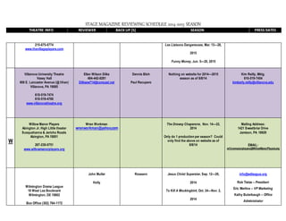STAGE MAGAZINE REVIEWING SCHEDULE 2014-2015 SEASON
THEATRE INFO REVIEWER BACK UP [S] SEASON PRESS DATES
215-675-6774
www.thevillageplayers.com
Les Liaisons Dangereuses, Mar. 13—28,
2015
Funny Money, Jun. 5—20, 2015
Villanova University Theatre
Vasey Hall
800 E. Lancaster Avenue (@ Ithan)
Villanova, PA 19085
610-519-7474
610-519-4760
www.villanovatheatre.org
Ellen Wilson Dilks
484-442-8281
Dilksew714@comcast.net
Dennis Bloh
Paul Recupero
Nothing on website for 2014—2015
season as of 8/8/14
Kim Reilly, Mktg.
610-519-7454
kimberly.reilly@villanova.edu
W
Willow Manor Players
Abington Jr. High Little theater
Susquehanna & Jericho Roads
Abington, PA 19001
267-230-0751
www.willowmanorplayers.org
Wren Workman
wrenworkman@yahoo.com
The Drowsy Chaperone, Nov. 14—22,
2014
Only do 1 production per season? Could
only find the above on website as of
8/8/14
Mailing Address:
1421 Sweetbriar Drive
Jamison, PA 18929
EMAIL:
willowmanorplayers@WillowManorPlayers.org
Wilmington Drama League
10 West Lea Boulevard
Wilmington, DE 19802
Box Office (302) 764-1172
John Muller
Holly
Roseann Jesus Christ Superstar, Sep. 12—20,
2014
To Kill A Mockingbird, Oct. 24—Nov. 2,
2014
info@wdleague.org
Rob Tietze – President
Eric Merlino – VP Marketing
Kathy Buterbaugh – Office
Administrator
 