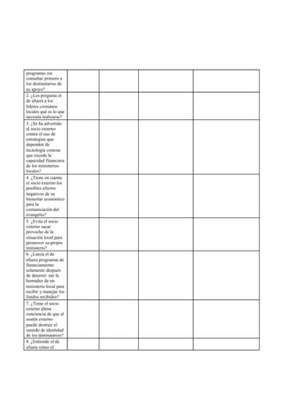 programas sin
consultar primero a
los destinatarios de
su apoyo?
2. ¿Les pregunta el
de afuera a los
líderes cristianos
locales qué es lo que
necesita realizarse?
3. ¿Se ha advertido
al socio externo
contra el uso de
estrategias que
dependen de
tecnología costosa
que excede la
capacidad financiera
de los ministerios
locales?
4. ¿Tiene en cuenta
el socio externo los
posibles efectos
negativos de su
bienestar económico
para la
comunicación del
evangelio?
5. ¿Evita el socio
externo sacar
provecho de la
situación local para
promover su propio
ministerio?
6. ¿Lanza el de
afuera programas de
financiamiento
solamente después
de determi- nar la
honradez de un
ministerio local para
recibir y manejar los
fondos recibidos?
7. ¿Tiene el socio
externo plena
conciencia de que el
sostén externo
puede destruir el
sentido de identidad
de los destinatarios?
8. ¿Entiende el de
afuera cómo el
 